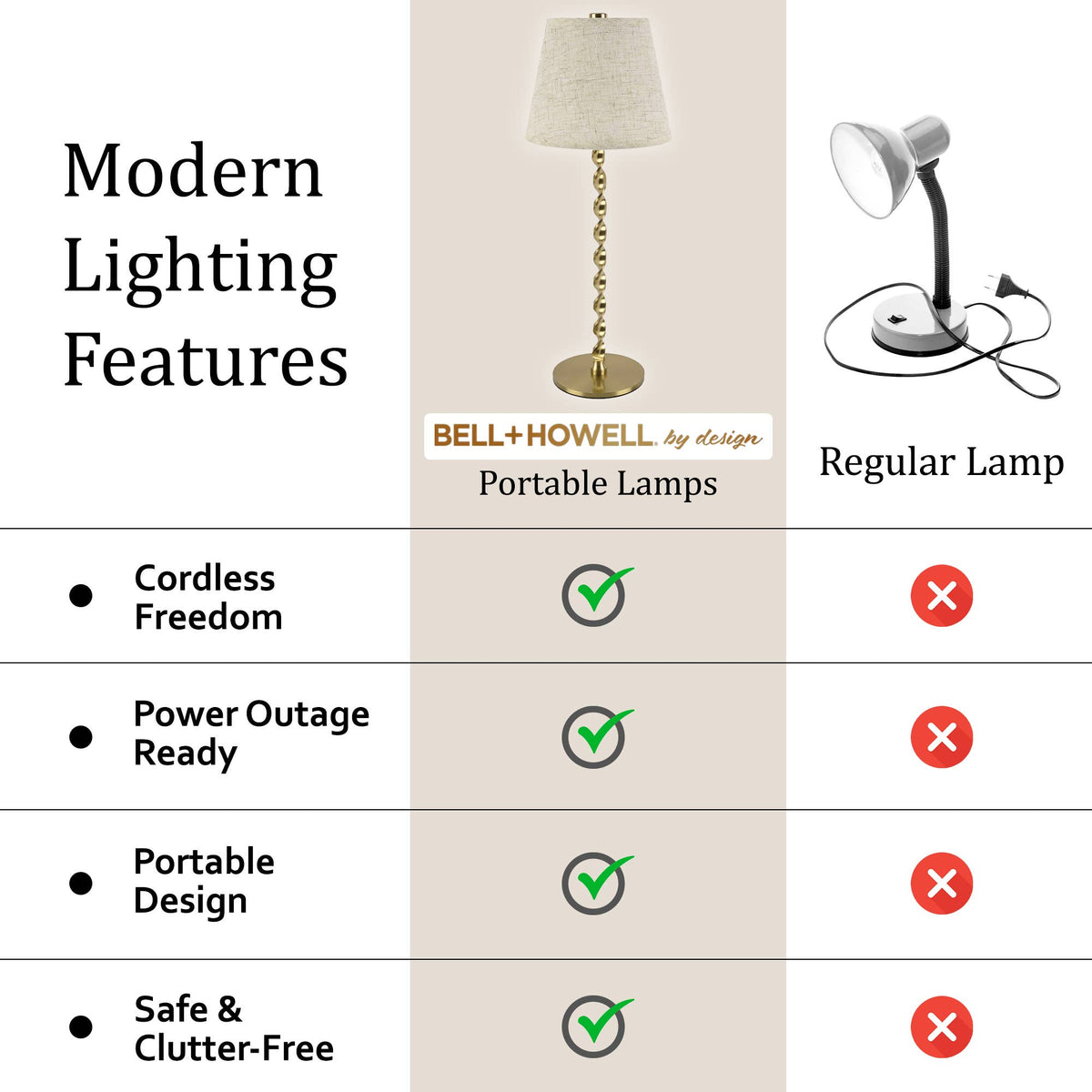 Twisted Linen Shade, Gold Twist Stem, Cordless LED Lamp