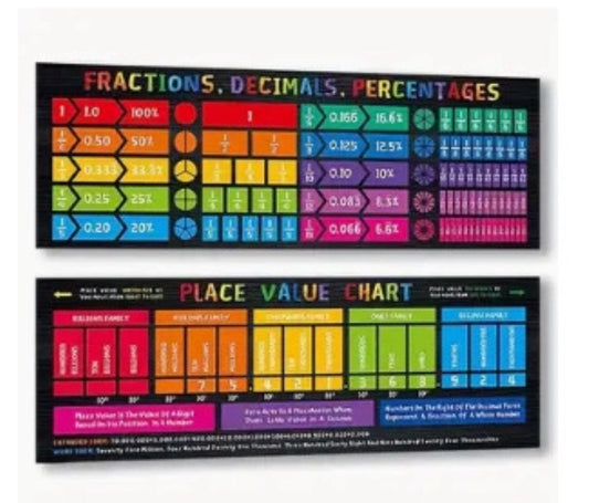 2pc Fractions, Decimals, Percentages… Posters