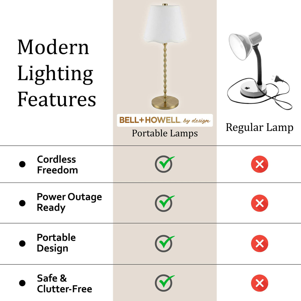 Diamond Stem Scallop Shade Rechargeable LED Dimmable Lamp